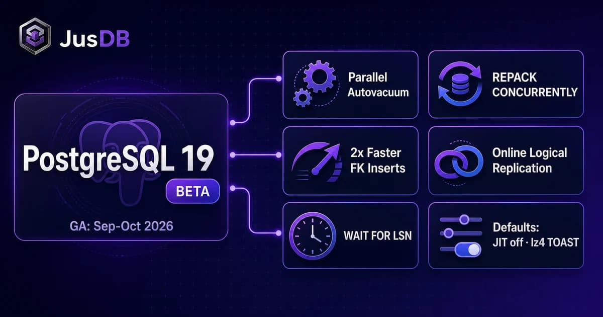 PostgreSQL 19 Beta: Every New Feature That Matters to DBAs